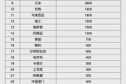周口人民币大消息！中国土耳其双边本币互换协议续签