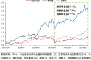 周口兴证策略：谁在买港股新消费和创新药？
