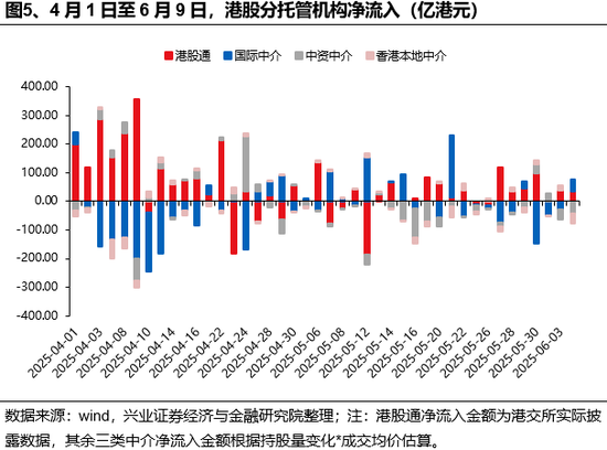 兴证(😔)策略：谁在买港股新消费(🐡)和创新药？