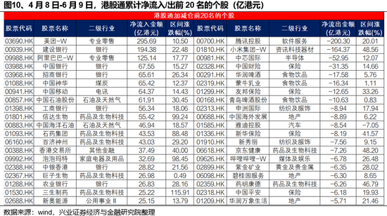 兴证策略：谁在买港股新(🔉)消费和创新药？