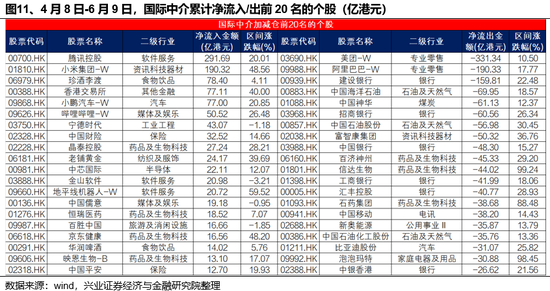 兴证策略：谁在买港股新(🚉)消费和创新药？(🐬)