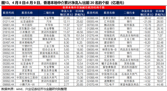 兴证策略：谁在买港股新消费和创新药(🚿)？