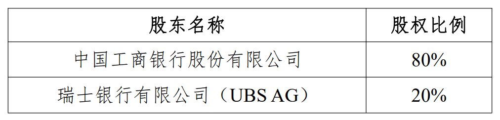 瑞银接棒工银瑞信基(🦁)金20%股权(🔡) 积极布局(☔)中国市场